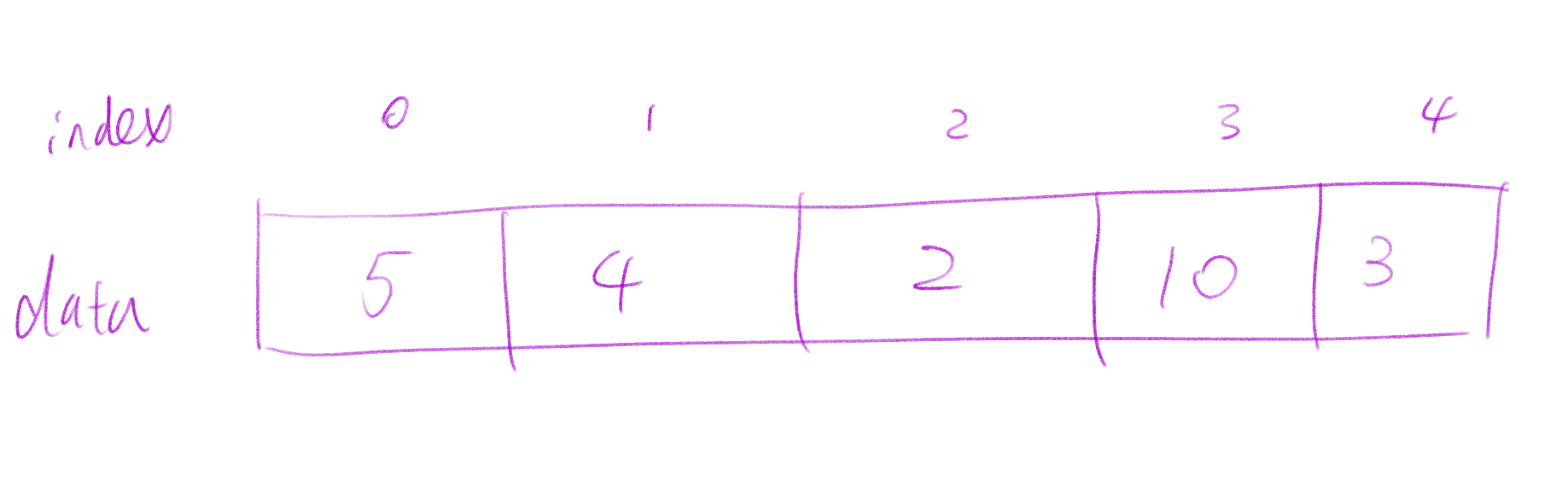 array