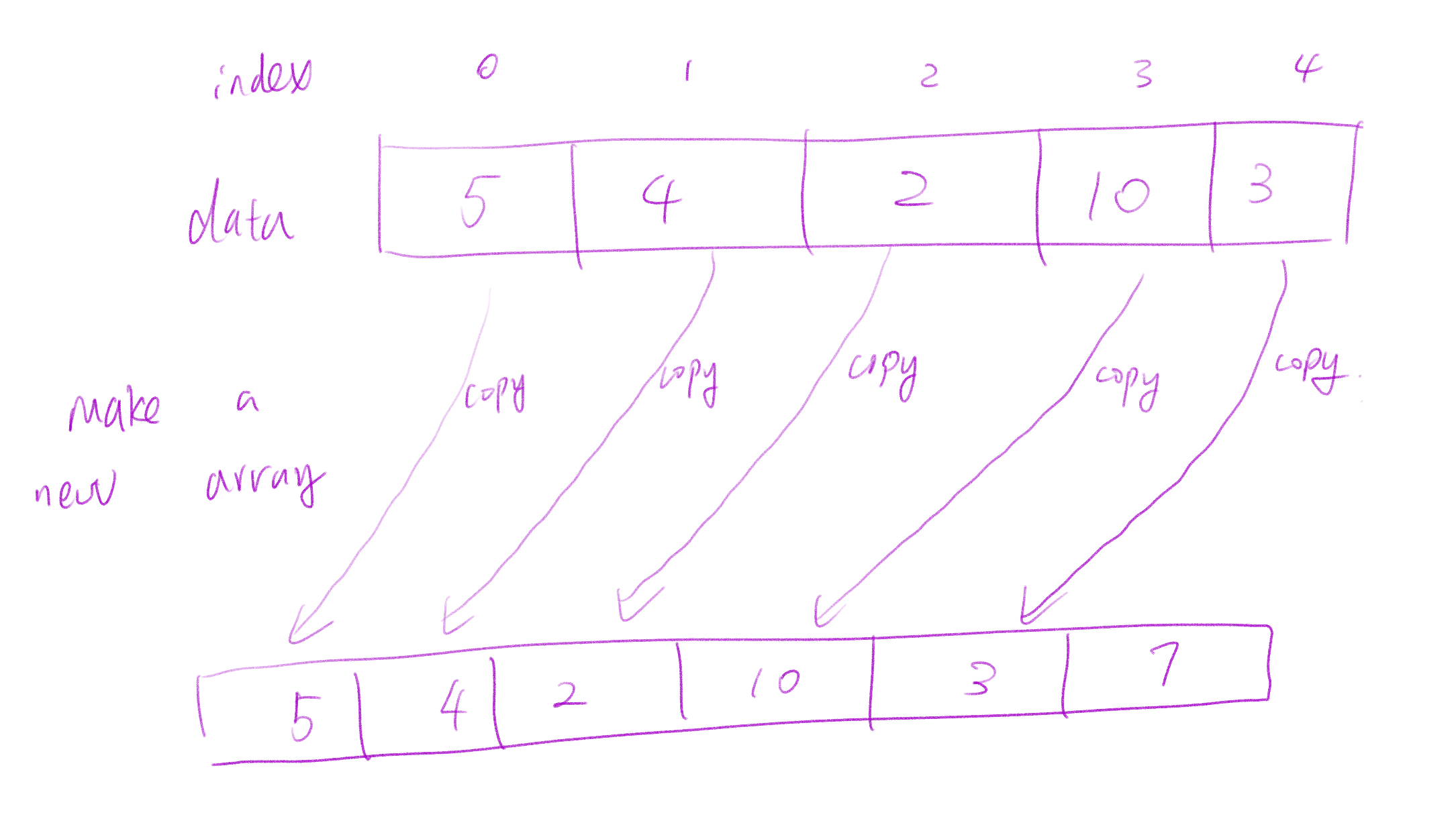 array